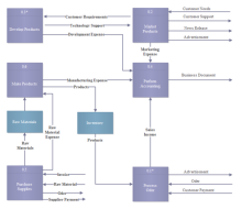 Bank UML Activity Diagram
