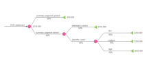 Syntax Tree Chart