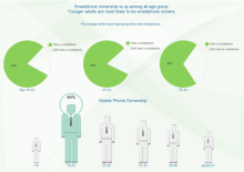 Porcentaje de propietarios de teléfonos inteligentes