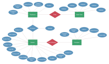 Storage System ER Diagram