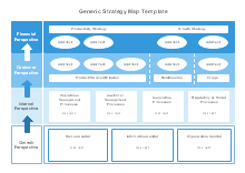 Strategy Map