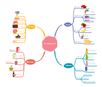 Healthy Vs Unhealthy Condiments Circle Map