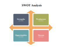 Analyse SWOT
