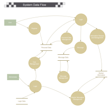 Data Flow