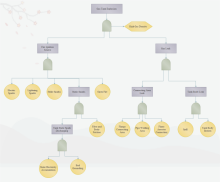 Arbre de défaillances de réservoir explosion