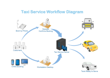 Taxi Service Workflow