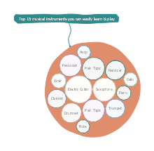 Top Musical Instruments Circle Map