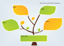 Detalhes de Ideias Principais em Árvore