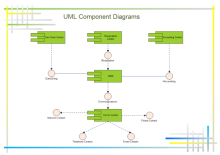 uml component diagram template