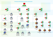 GCP Architecture