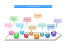 Company Framework Circular Chart