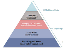 Pyramid Arrow Marketing Diagram