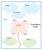 Vocabulary Graphic Organizer