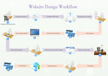 Fluxo de Trabalho de Design de Website