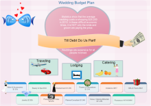Diagrama de presupuesto de boda