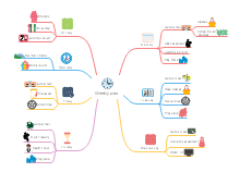 Mapa semanal de mente do plano escolar