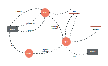 Withdrawal Process Data Flow