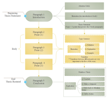 Brand Planning Workflow