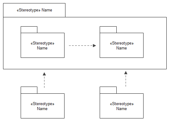 UML Package Diagram - Create UML Package Diagrams