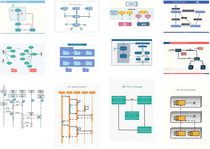 UML diagram examples