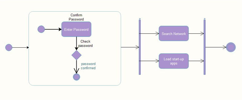Ejemplo de diagrama UML de estado