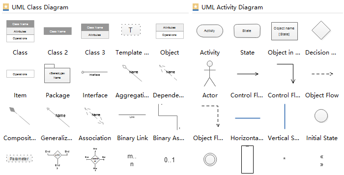 UML Symbols