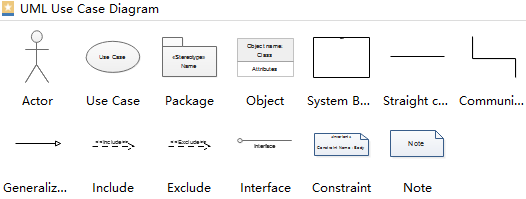 símbolos de diagramas uml