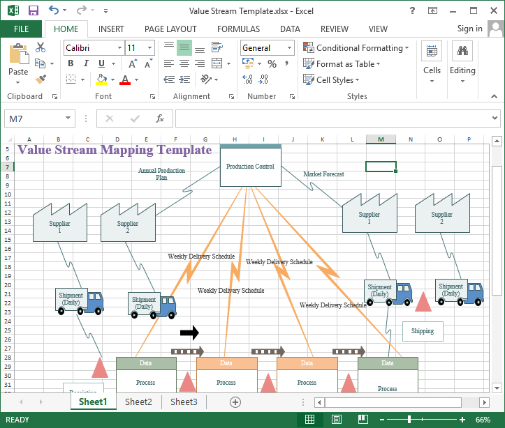 Wertstromkarte für Excel