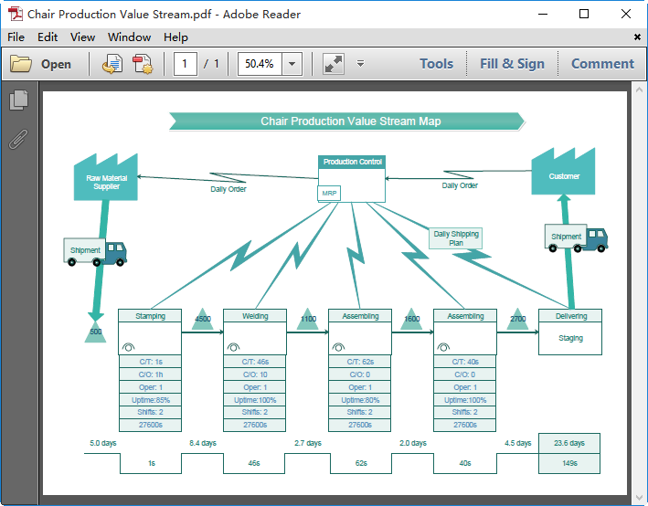 Value Stream Map Templates For Word PPT And PDF Value Stream Map Templates For Word PPT And PDF