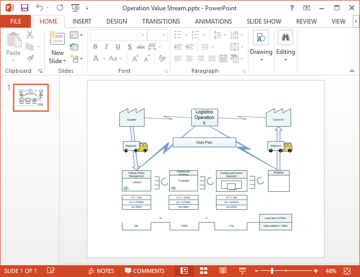 Value Stream Map Template for PPT