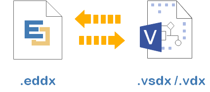 import and export Visio files