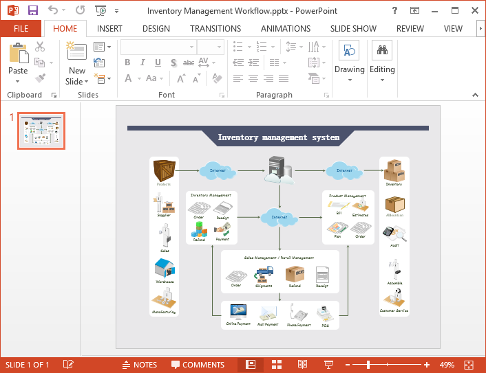 Inventory Management Workflow for PowerPoint Presentation