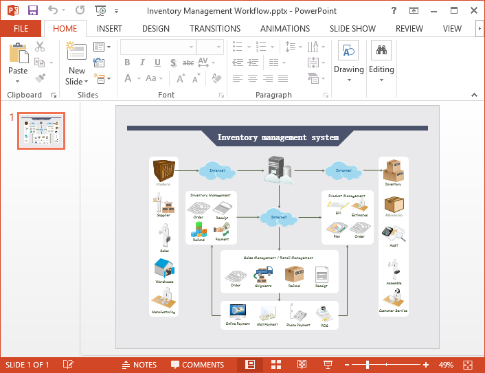 Fluxo de Trabalho de Gerenciamento de Inventário em PowerPoint