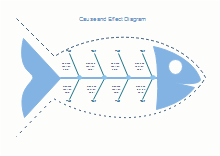 Fishbone Diagram Presentation